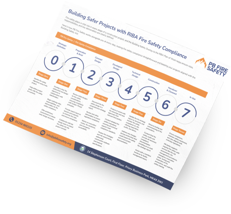Preview of the RIBA Fire Safety Compliance Guide