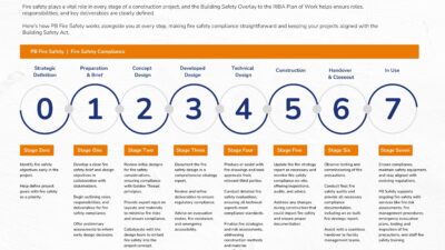 RIBA Fire Safety Stages